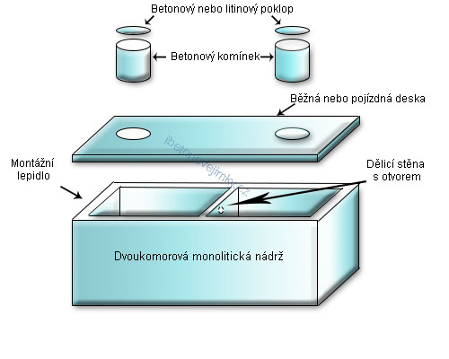 Dvoukomorové monolitické nádrže Hostinné