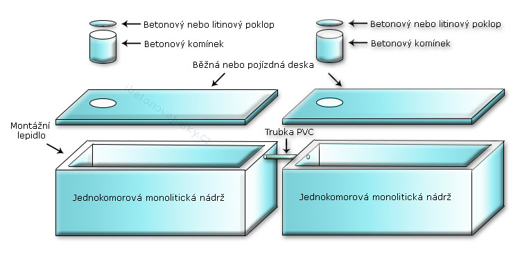 Vícekomorové spojované nádrže Hostinné